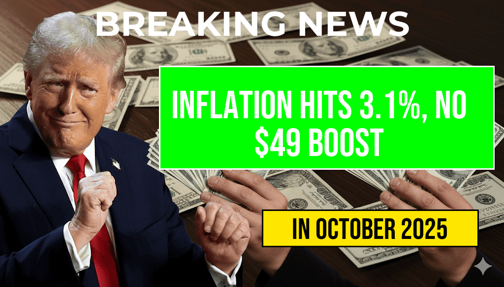 Consumer Costs Rise as Inflation Reaches 3.1%, Eliminating Your $49 Social Security Increase