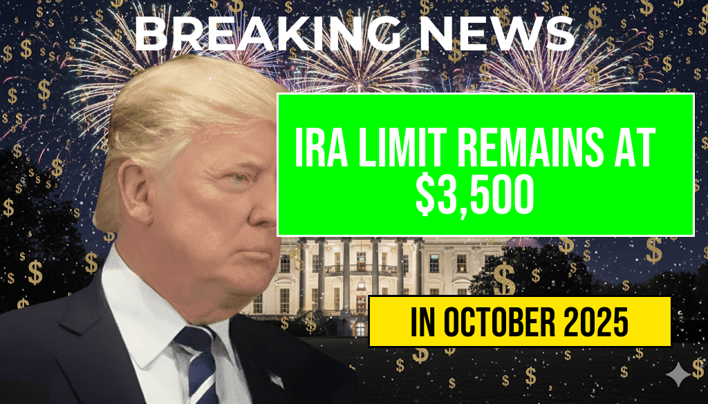 IRA Contribution Limit Unchanged at Three Thousand Five Hundred Dollars