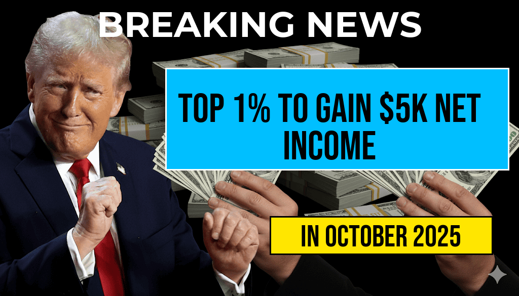 Wealthiest Americans in Top 1% Expected to Gain $5,000 Increase in Net Income Following Tax Reforms
